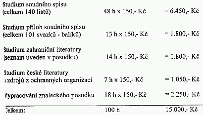 vytovn znalenho "expert" z Univerzity Karlovy