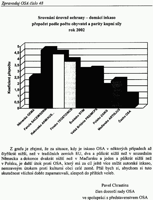 Zpravodaj OSA . 48